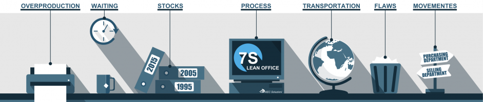 Lean Office: quali sono i difetti da ridurre