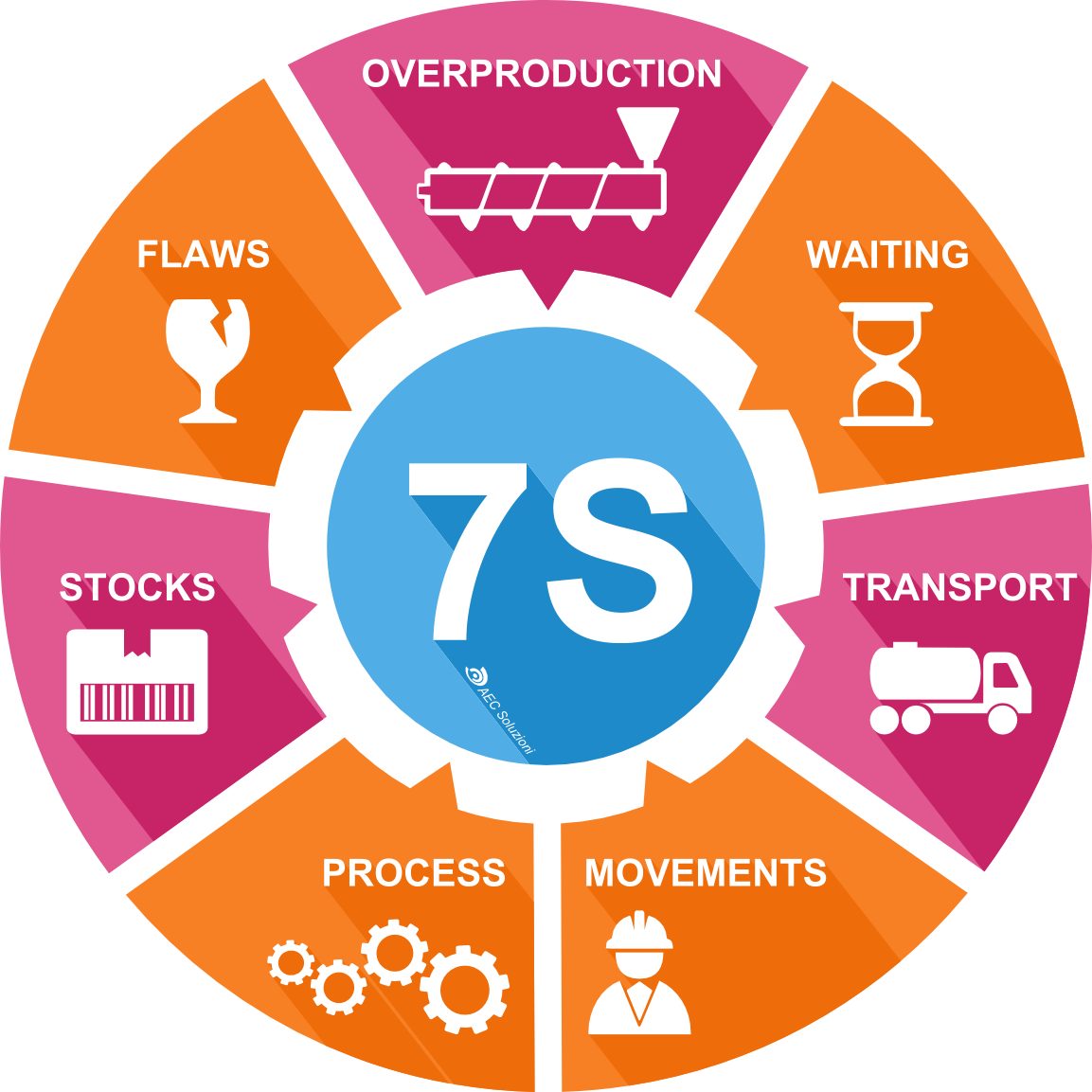 Lean Manufacturing e produzione