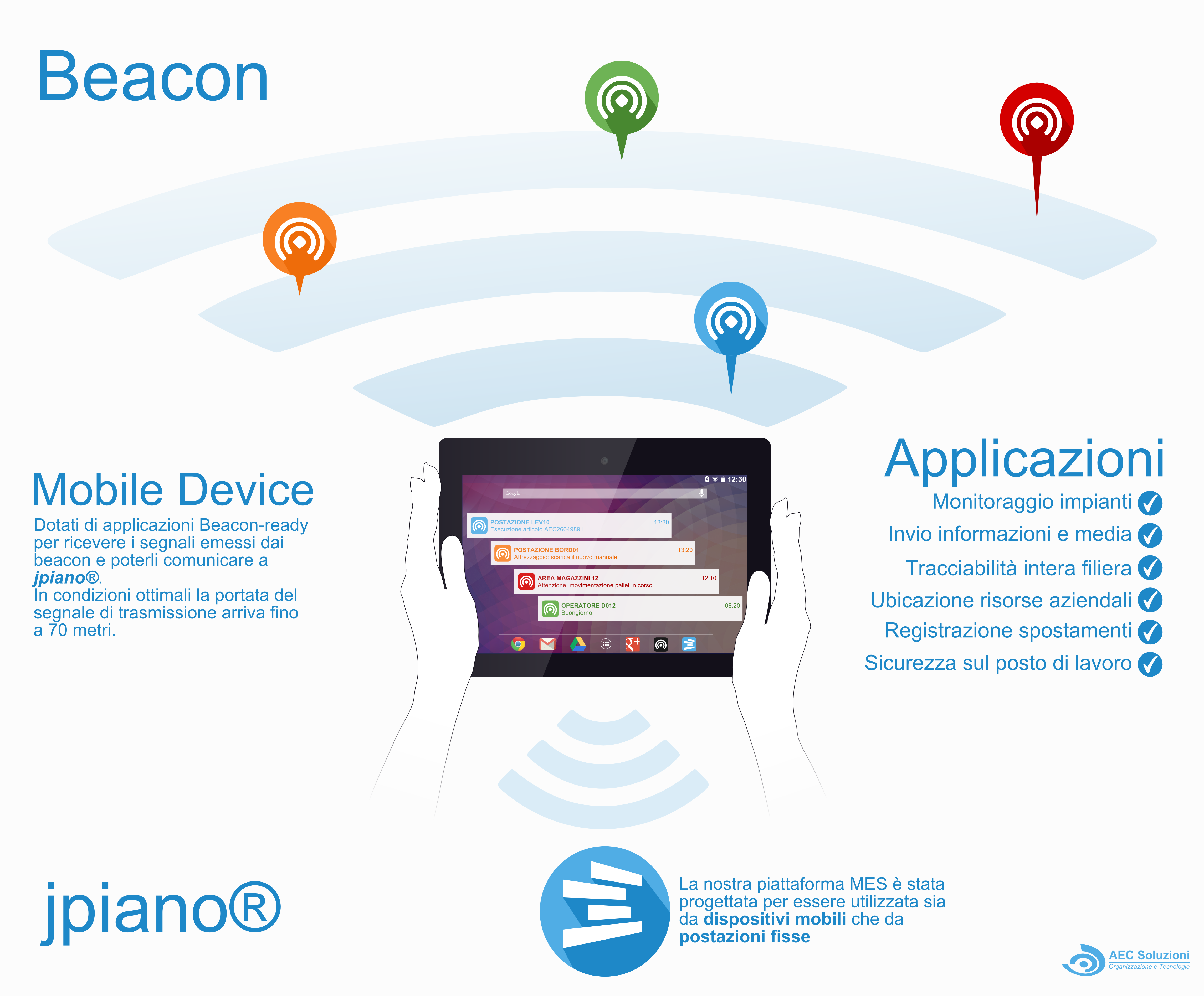 AEC Soluzioni beacon