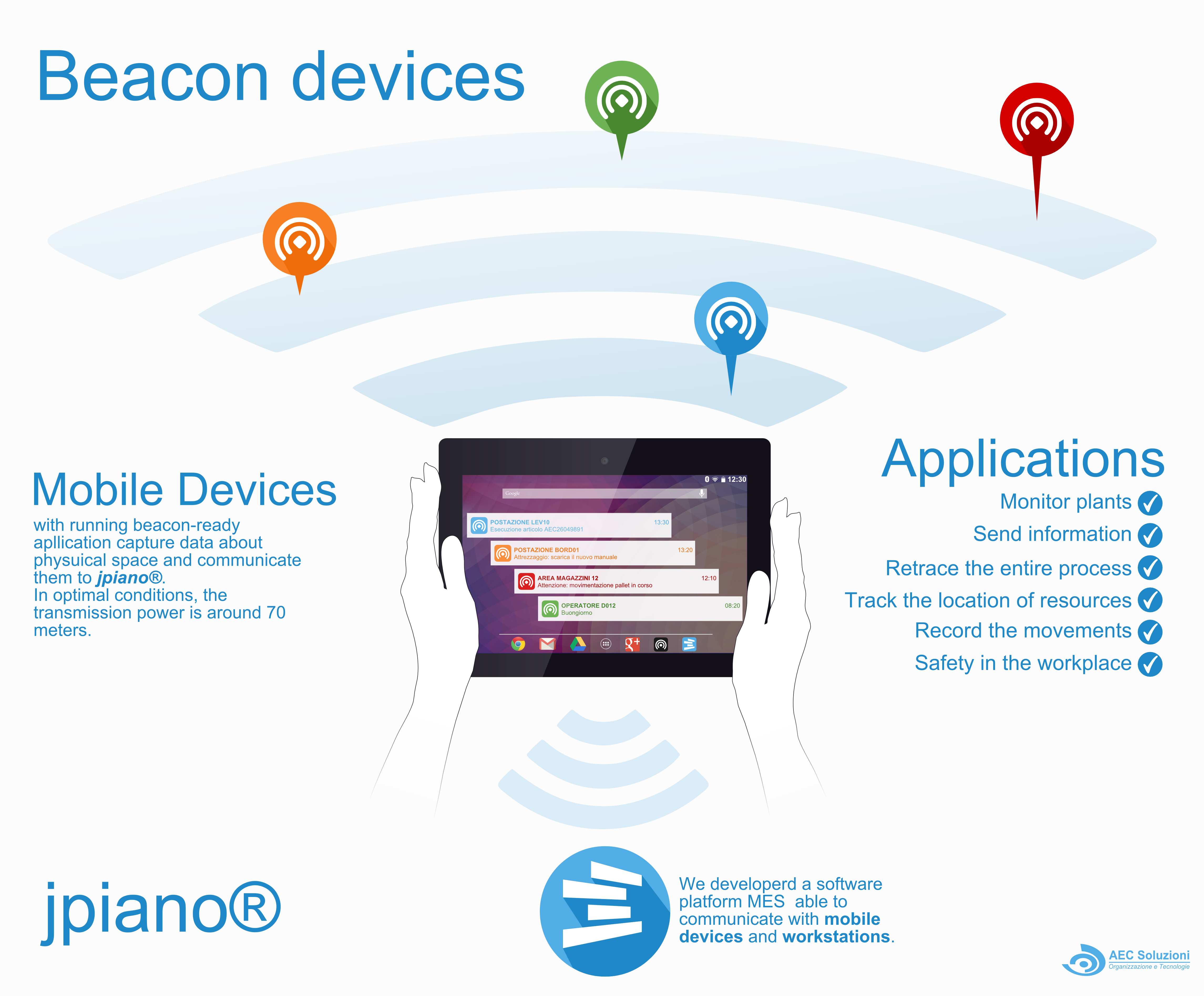 AEC Soluzioni beacon