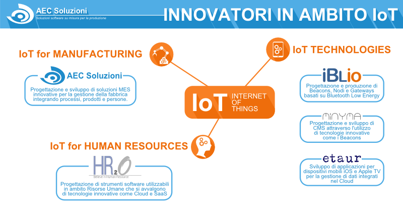AEC Soluzioni IoT