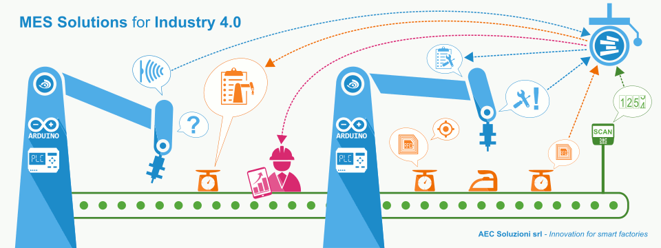 Come digitalizzare i processi produttivi?