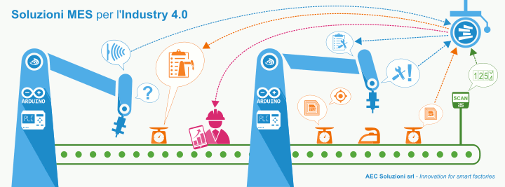 AEC Soluzioni e l'Industry 4.0