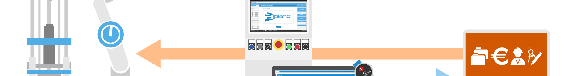 Connettere le macchine con un unico strumento: quale?