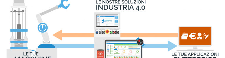 Connettere le macchine con un unico strumento: quale?