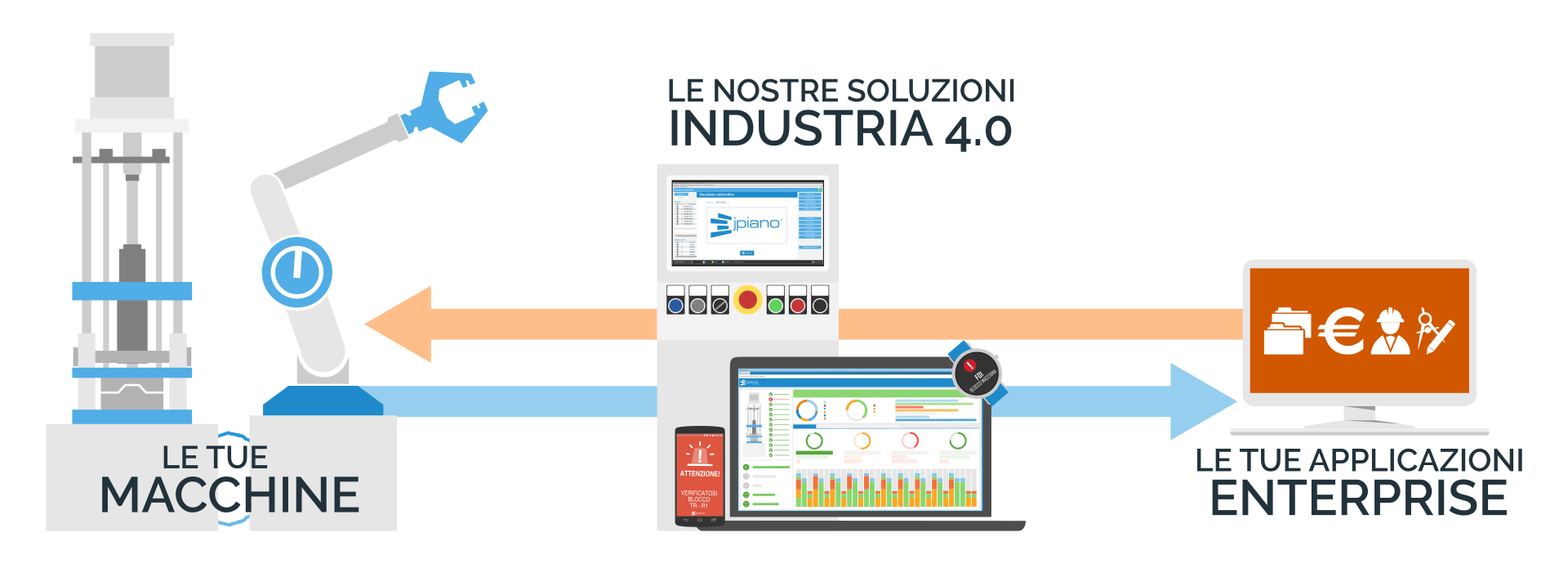 AEC Soluzioni Industria 4.0