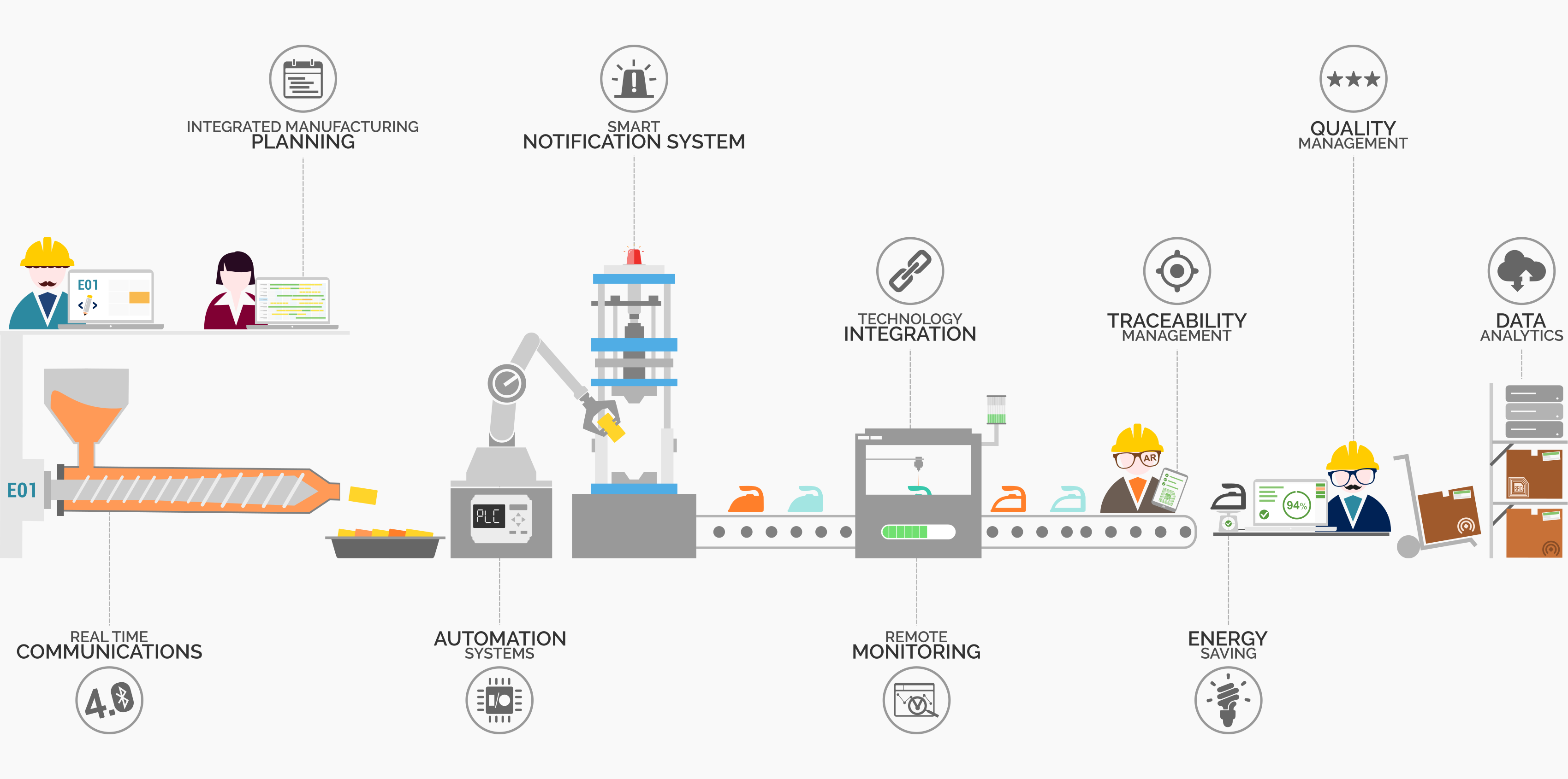 AEC Soluzioni Industria 4.0 automazione e digitalizzazione processi