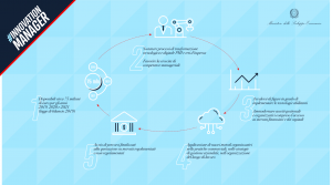 MISE: Innovation manager